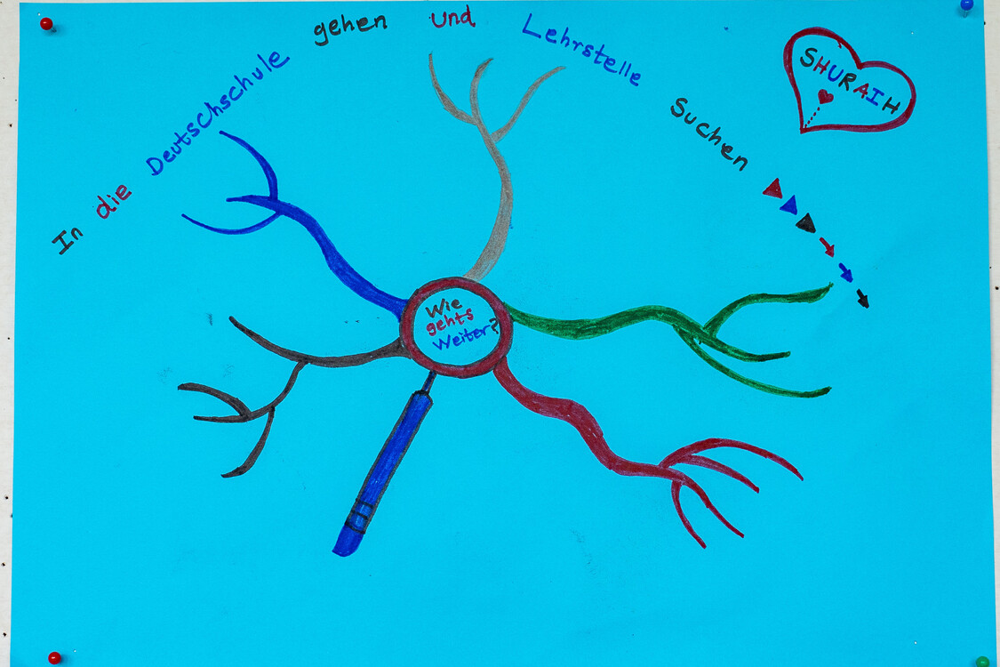 fdas bild zeigt wie eine art mindmap zu deutschkursen und einer lehrstelle